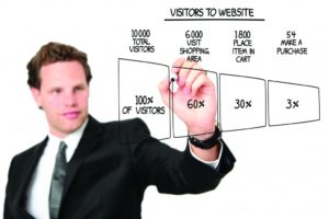 How User Behavior Affects Search Rankings 11