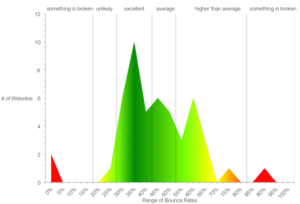 How User Behavior Affects Search Rankings 10