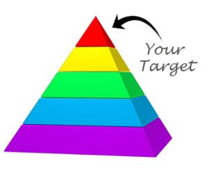 Marketing Tips For Your Business During COVID-19 By Industry 1